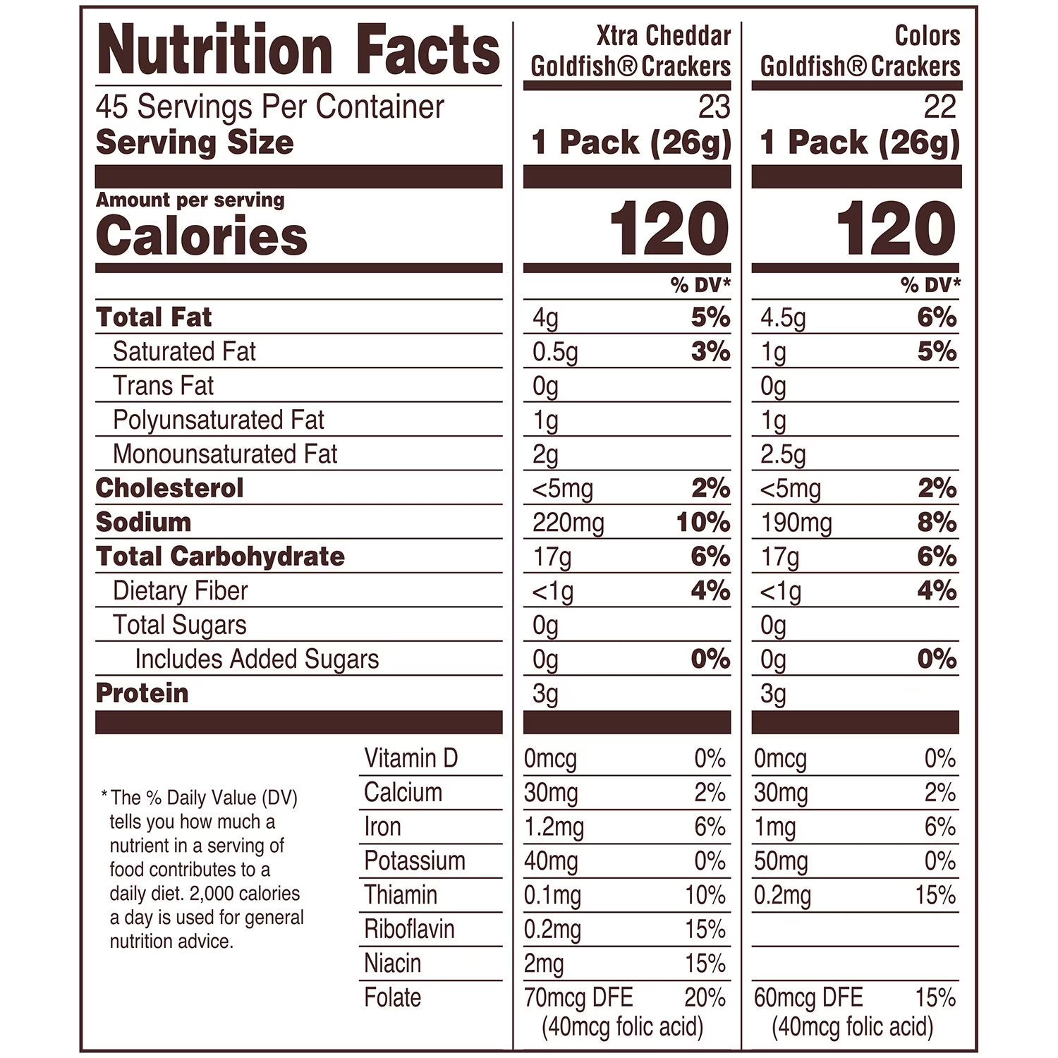 Pepperidge Farm Variety Pack Goldfish, 0.9 oz., 45 pk.
